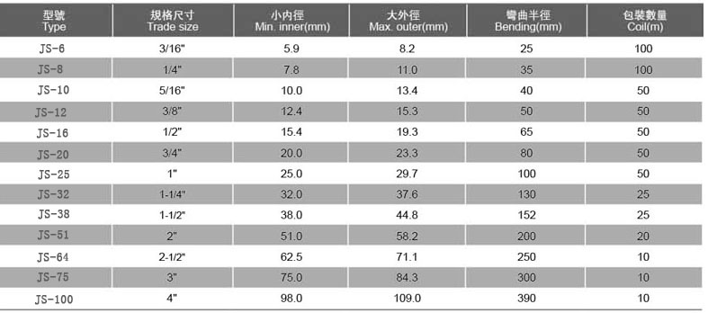 JS型不銹鋼金屬軟管