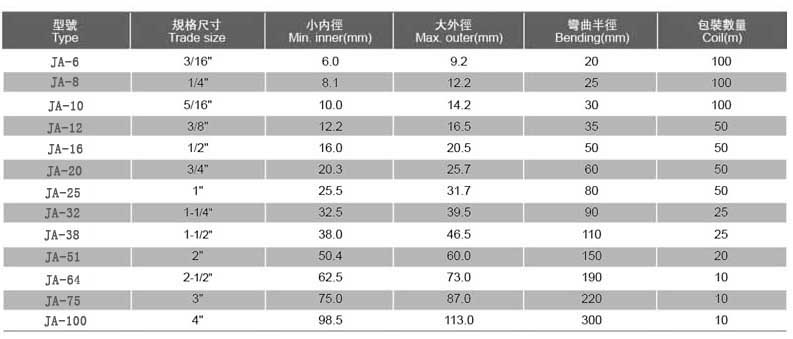 JA型耐寒型防水軟管