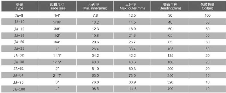JA型增強(qiáng)型防水軟管