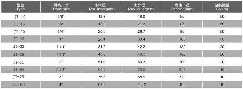 JI型抗拉型防水軟管