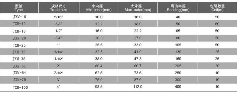 JXM/JXS型防爆型金屬軟管