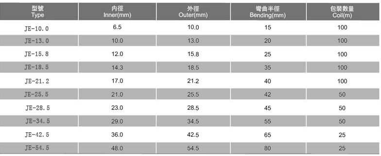 JE型聚乙烯軟管