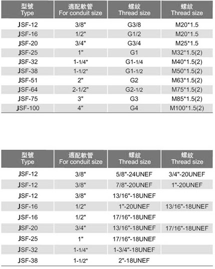 不銹鋼內(nèi)螺紋接頭（JSF型）