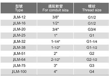 不銹鋼90度彎頭（JLM型）