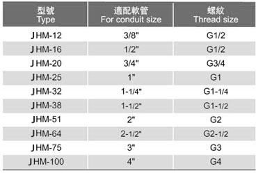 不銹鋼45度彎頭（JHM型）