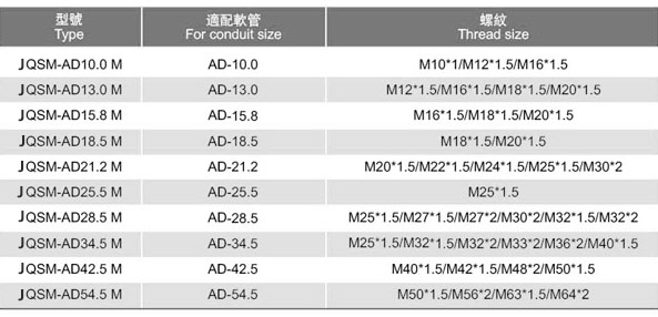 尼龍快速接頭（JQSM型）參數(shù)