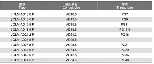 尼龍快速彎頭（JQLM型）參數(shù)