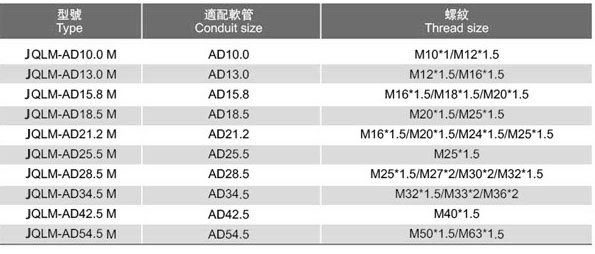 尼龍快速彎頭（JQLM型）參數(shù)2
