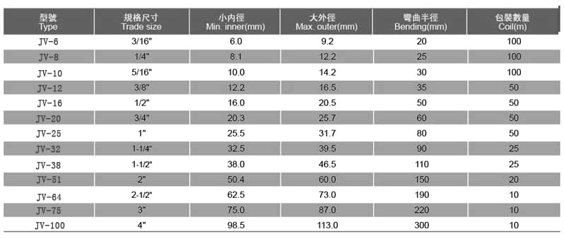 重型防水軟管（JV型）參數(shù)