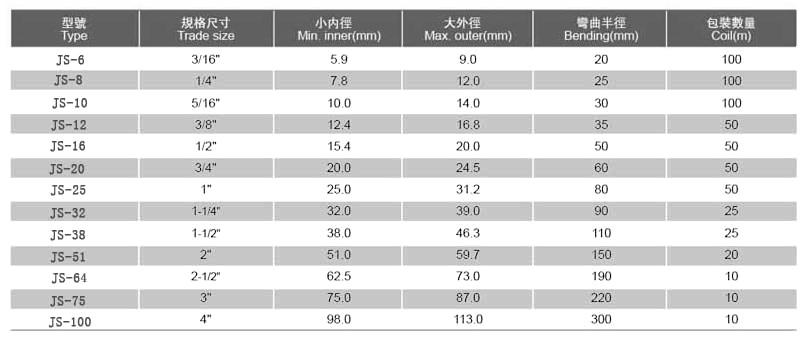  JS型不銹鋼防水軟管圖片