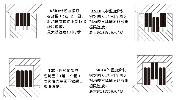 密封疊環(huán)內(nèi)部結(jié)構(gòu)圖