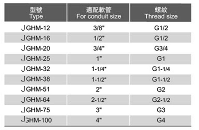 鋅合金90度彎頭（JGLM型）選型表