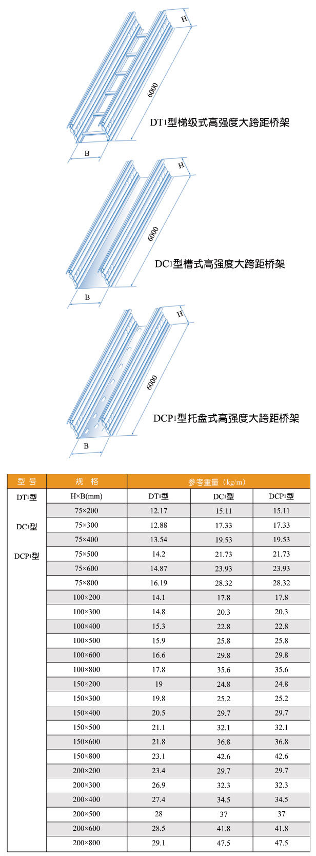 DT1型、DC1型、DCP1型大跨距電纜橋架圖