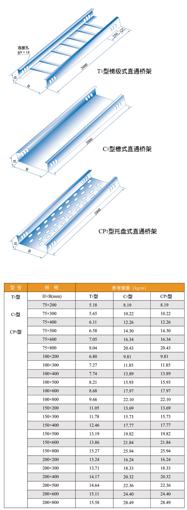 T1型、C1型、CP1型直通式電纜橋架剖視圖