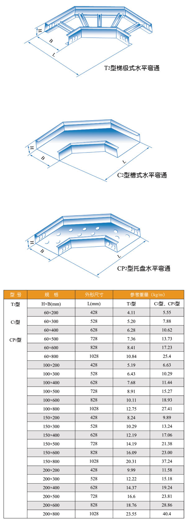 T2型、C2型、CP2型水平彎通橋架圖片