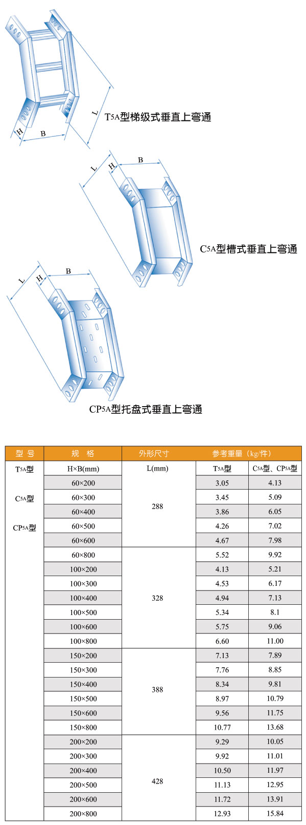 T5a型、C5a型、CP5a型垂直上彎通橋架圖片