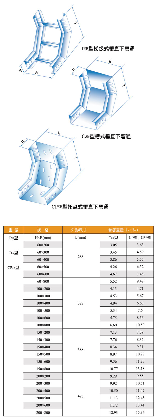 T5b型、C5b型、CP5b型垂直下彎通橋架圖片