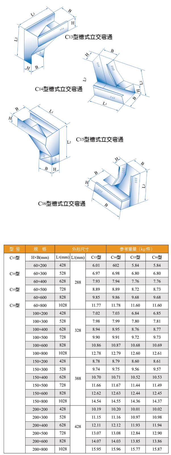 C13型、C14型、C15、C14型槽式立交三通橋架圖