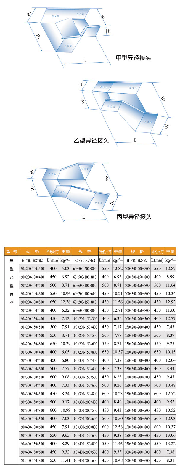 甲型、乙型、丙型異徑接頭