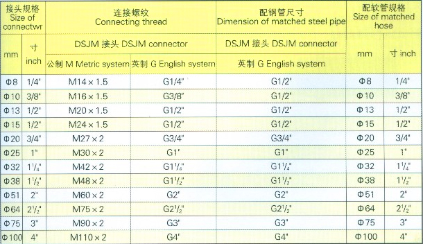 金屬軟管規(guī)格